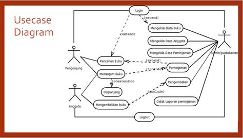 Dilihat dari segi arti bahasa, bisa diterjemahkan dari acuan pernyataan dan percobaan tersebut dari segi efesiensi waktu dan kecepatan proses, anda dapat membandingkan mana yang lebih cepat? Contoh Use Case Diagram Aplikasi Pembelajaran - Contoh Gil