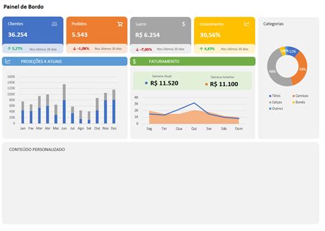 Modelos De Dashboard Para Excel Gr Tis Planilhas Prontas