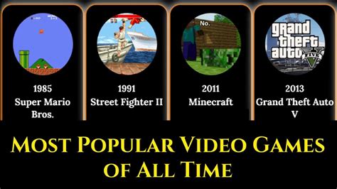 Most Popular Video Games Of All Time 1972 2019 Youtube
