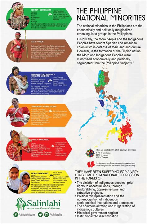 Philippines Ethnic Groups Map