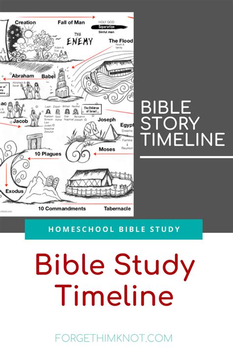 Free Bible Stories Timeline From Creation To Christ Forget Him Knot