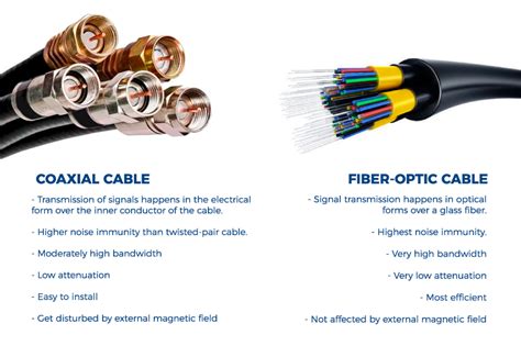 Perbedaan Fiber Optic Dan Kabel Coaxial Mana Yang Lebih Bagus Untuk