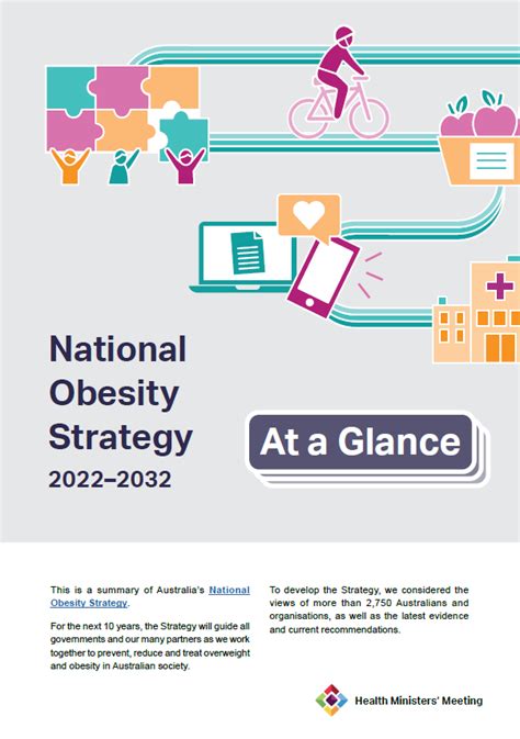 National Obesity Strategy 20222032 At A Glance Summary With A Logic Framework Australian