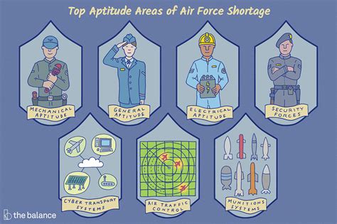 Best Jobs In The Air Force Enlisted Carfareme 2019 2020