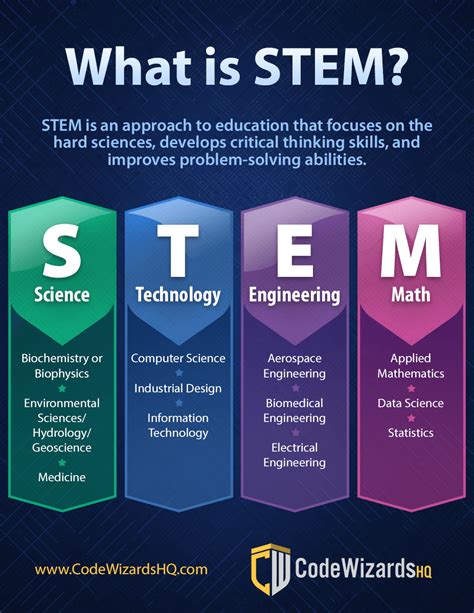 What Does Stem Stand For Stem Meaning And Definition