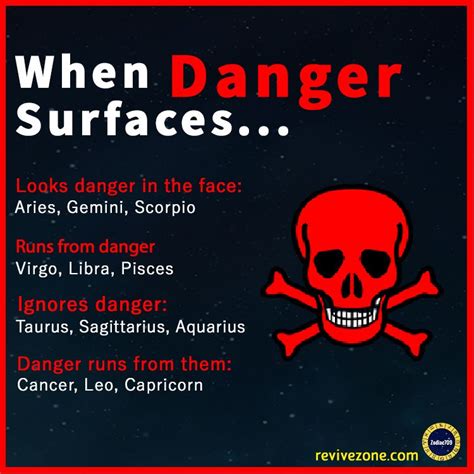 The history and future of cancer. Pin by gemini4.life on Zodiac Stuff | Zodiac signs ...