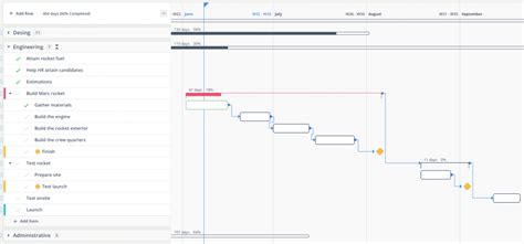 Gantt Chart Vs Timeline Examples When To Use Each One