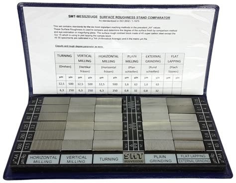 Ist eine tabellenfrmige auflistung der. Oberflächen-Vergleichsplatten Satz Rugotest Ra 0,05 - 12,5 µm - SMT-MESSZEUGE