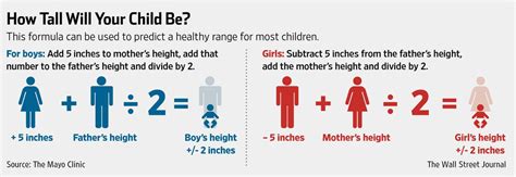 How To Tell Roughly How Tall Your Child Will Be Rubina Madan Fillion