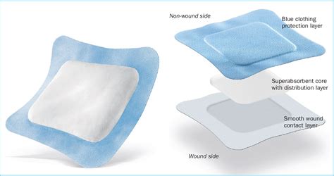 Super Absorbent Pad Most Absorbent Wound Dressing