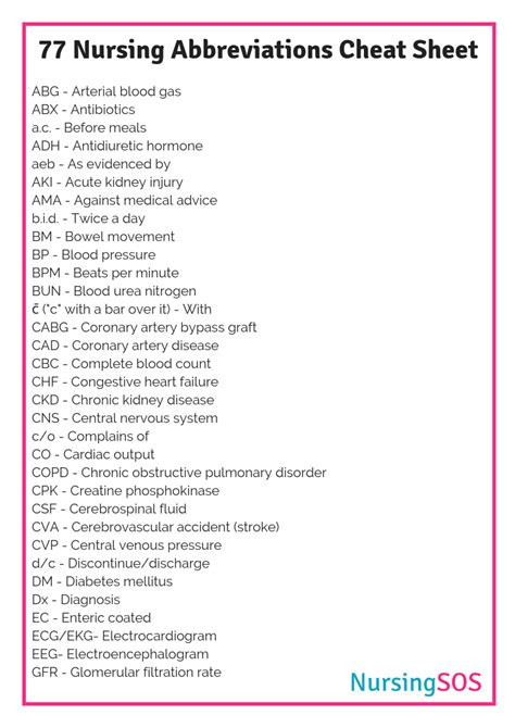 Medical Abbreviations Cheat Sheet