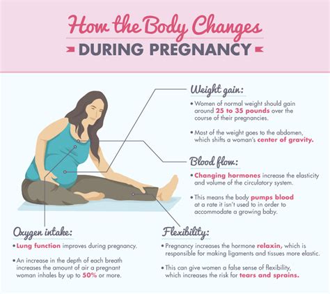 Staying Healthy While Pregnant