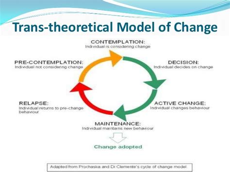 Stages of change & ttm. Prochaska and DiClemente's Trans-theoretical Model of ...