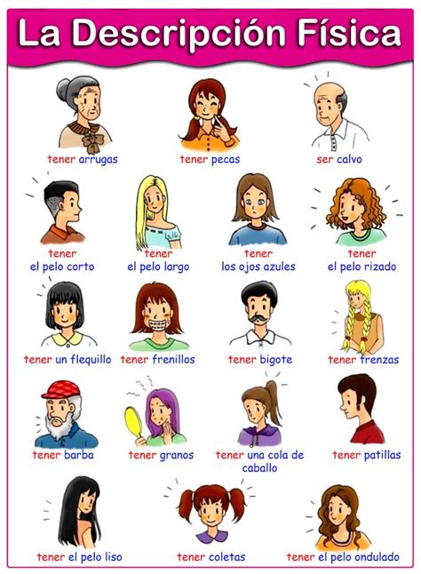 Nuestras Clases De Español Describir Personas