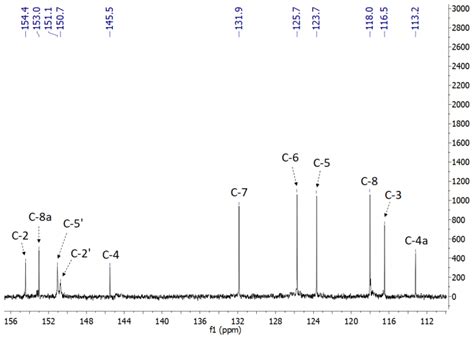 In this case, carbon nuclei can couple with deutrium one and the spin quantum no. 13 C NMR (CDCl3, 100.6 MHz) spectrum of compound (5 ...