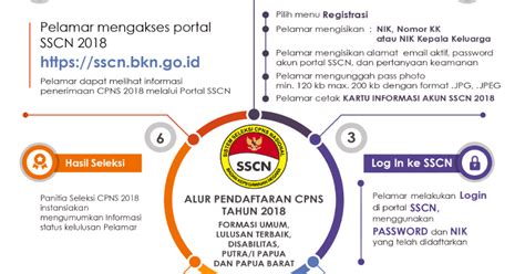 Dan instansi pemerintah daerah seperti pemerintah provinsi. Contoh Surat Pernyataan Cpns Tahun 2018