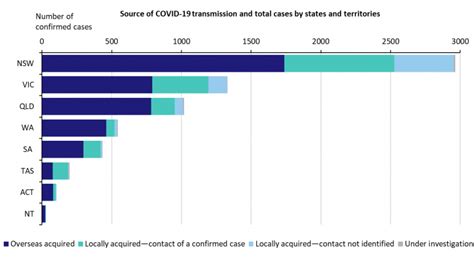 Exposure sites from the queensland coronavirus case. LIVE: COVID-19 latest updates - April 21 - Echonetdaily