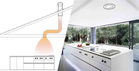 Easy, illustrated, step by step. Kitchen Exhaust Fan | Ceiling & Roof Mounted Fans | Pure ...