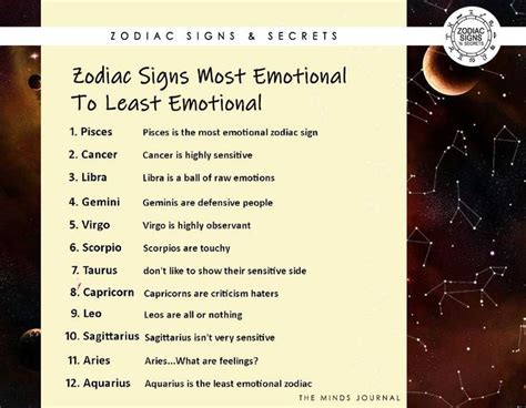 Zodiac Signs Most Emotional To Least Emotional Zodiac Signs Zodiac