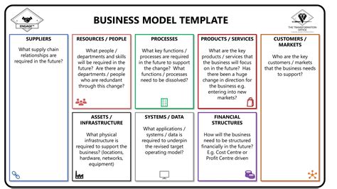 Free Printable Business Model Canvas Templates Word Pdf Excel