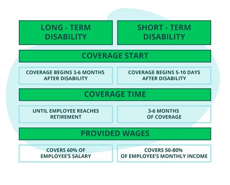 Beginners Guide Short Vs Long Term Disability Insurance Pattern