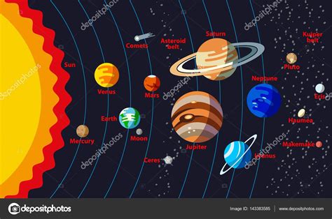 Sistema Solar Con Nombres Sistema Solar Con Los Nombres De Los