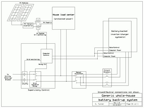 Line diagram for single phase managed ac coupling the below diagrams detail the ac wiring requirements for managed ac coupled systems. Tesla Battery Diagram Ka7Oei's Blog Does The Tesla ...
