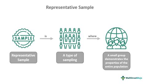 Representative Sample Technique What It Is Explained Example