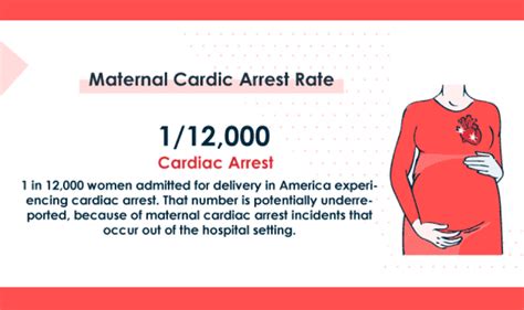 Maternal Cardiac Arrest Is On The Rise Infographic Visualistan