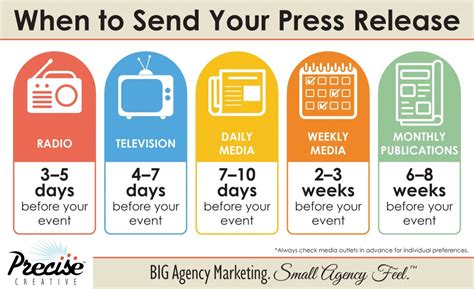 4 Top Reasons To Send A Press Release 2022 Precise Creative