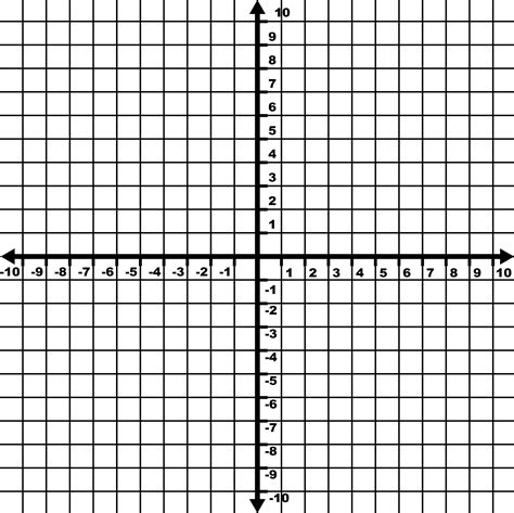 Quadrants Labeled On A Coordinate Plane Graphing In All 4 Quadrants
