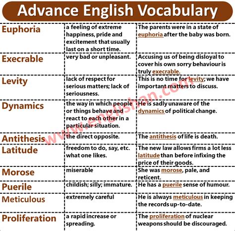 Advanced Vocabulary For Ielts Pdf Vocabulary For Ielts Pdf Download