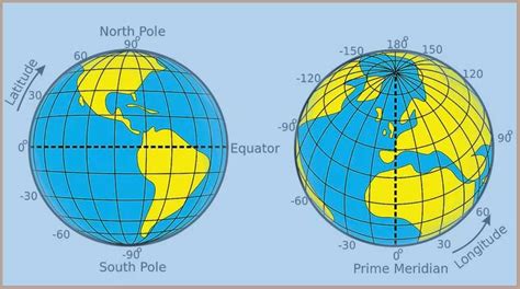 Do You Know The Distance Between A Degree Of Latitude And Longitude
