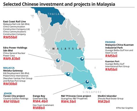 Looking forward, we estimate imports from malaysia in china to stand at 4347781.33 in 12 months time. China fund fears creep up in Malaysian market
