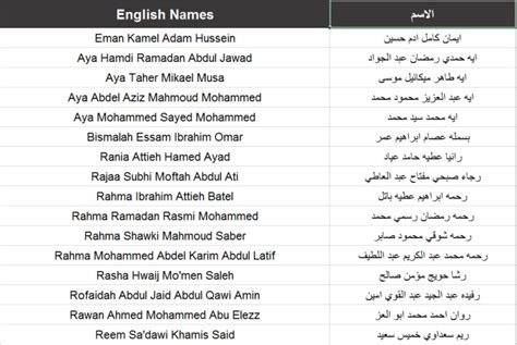 Translate Arabic Names To English By Yasserkhalil Fiverr