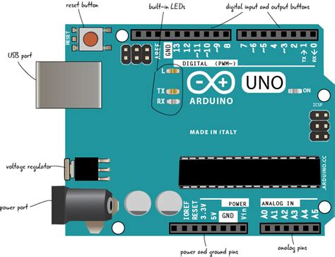Chapter 1 Parts Of An Arduino Arduino To Go