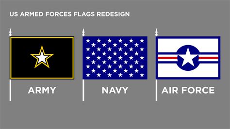 Flags Of The Three Branches Of The Us Armed Forces Redesigned Vexillology