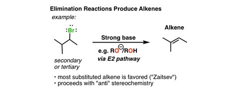 Alkyl Halide Reaction Map 14 Key Reactions Of Alkyl Halides Organic