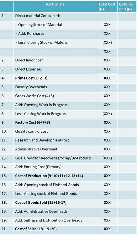 🔥 Elements Of Cost Sheet Elements Of Cost Sheet 2022 12 06