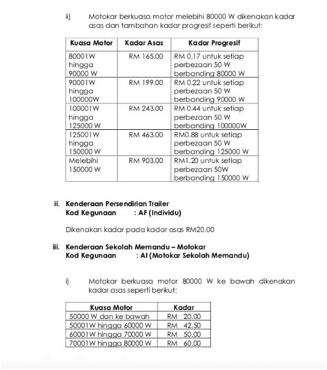 Annual car roadtax price in malaysia is calculated based on the components below to ease you, we have calculated and tabulated the road tax price for popular vehicle models in malaysia, separated by peninsular (semenanjung malaysia) and sabah & sarawak. Cukai Jalan Baharu Untuk Kereta EV di Malaysia | Gohed Gostan