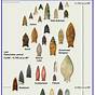 Indian Artifact Identification Chart