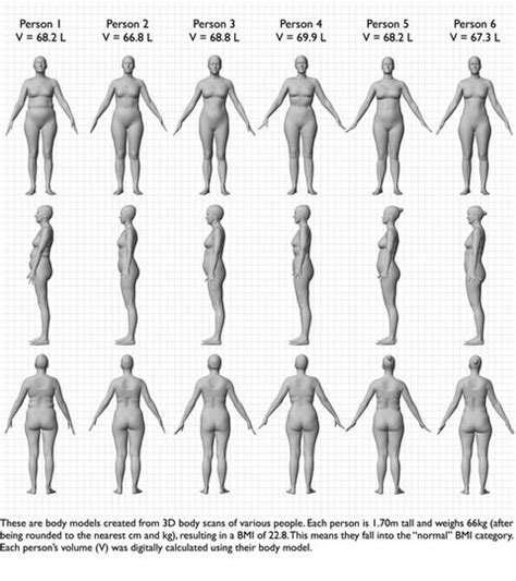 This 1 Chart Will Show You How Different Women Can Look Even With The