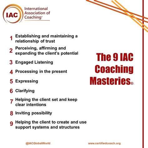 School Accreditation International Association Of Coaching