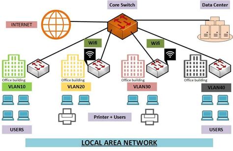 Local Area Network Explained Vrogue Co