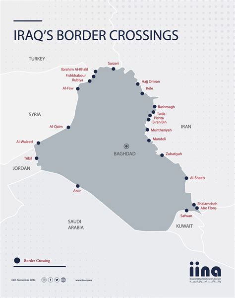 Infographic Iraqs Border Crossings Iraq International News Agency