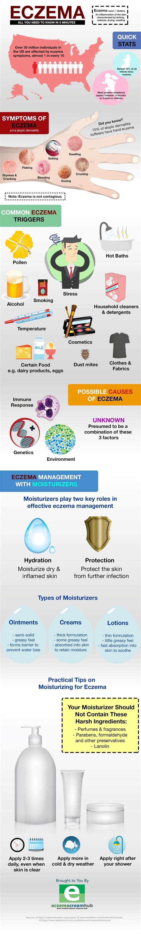 Eczema Infographics — You Must Read To Stop The Suffering From Eczema