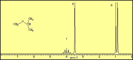 Diethylene glycol diethyl ether is produced, as an intermediate or a final product, by process units covered under this subpart. NMR Spectroscopy Tutorial