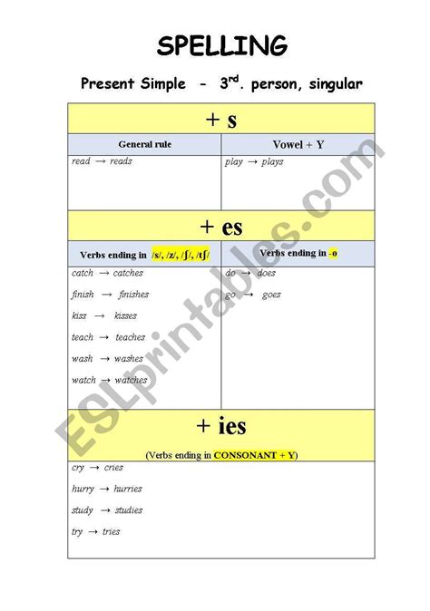 Present Simple Spelling Rule And Exercises Worksheet Images