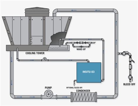 Easy Guide To Cooling Tower Efficiency Linquip