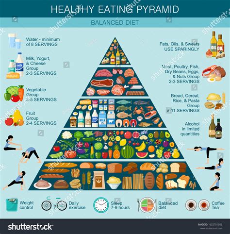 Food Pyramid Healthy Eating Infographic Recommendations Vector De